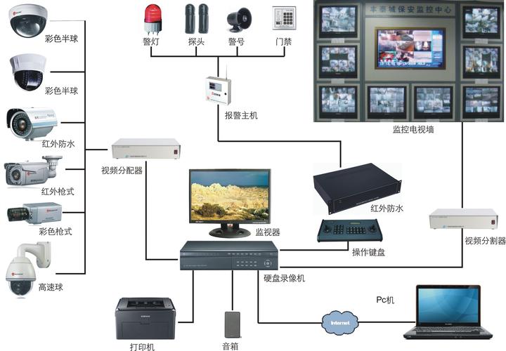 电视监控系统