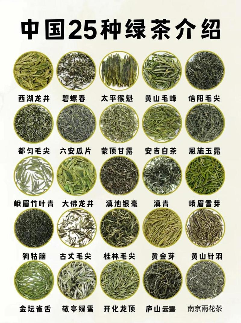 中国八大名茶的相关图片
